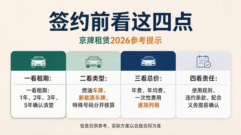 北京车牌租赁流程图解